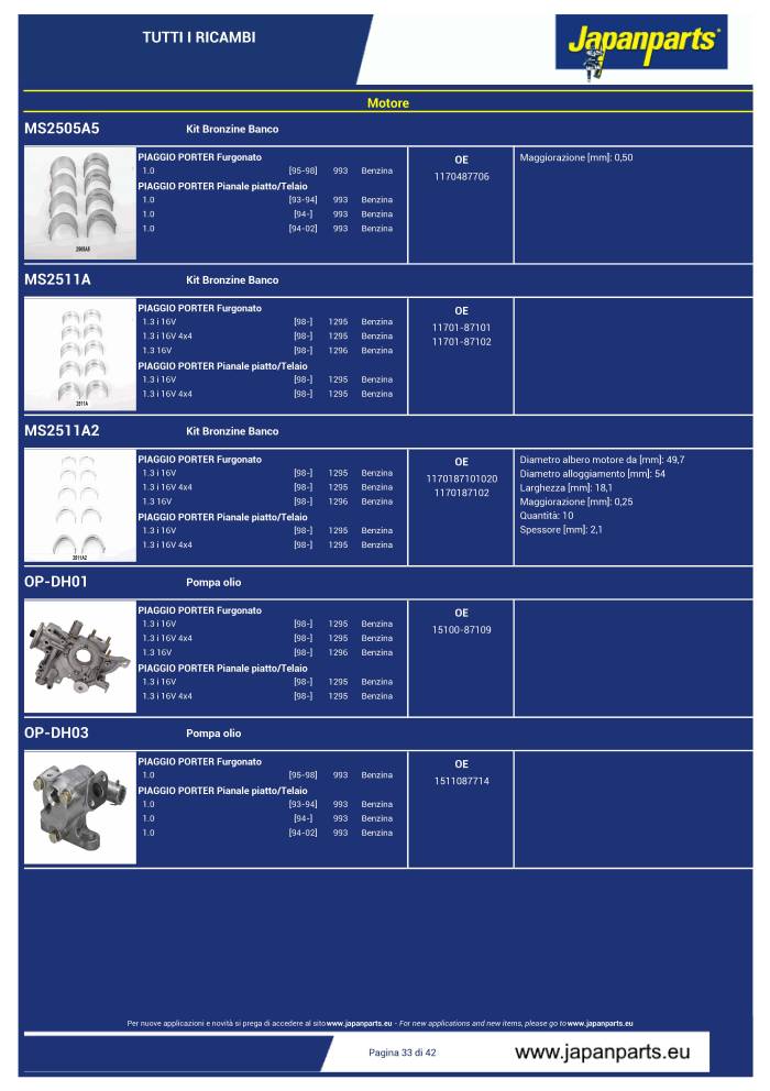 Piaggio Porter 2024 catalogues